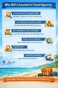 How Does SEO Build Trust for Travel Agencies Online? travel agency seo trust