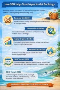 How Does SEO Build Trust for Travel Agencies Online? travel agency seo trust