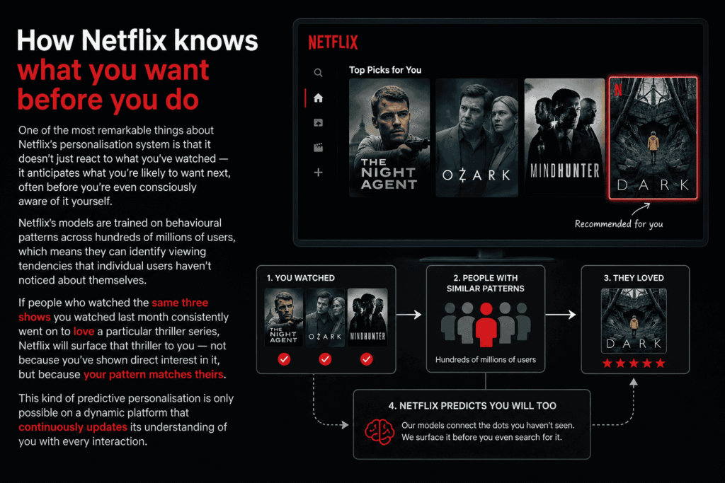 Resize Img Netflix Static Or Dynamic Their Trick 1024x683