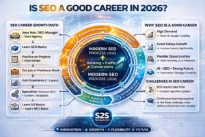 Is SEO a Good Career in 2026? 5 Reasons It's Still Thriving Is SEO a good career in 2026?
