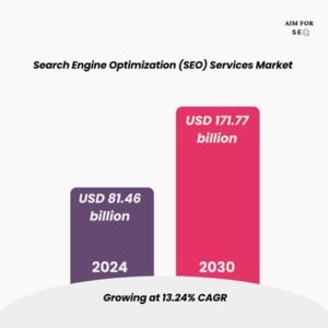 Is SEO dead or evolving in 2026? demand for SEO is increasing even after 2026
