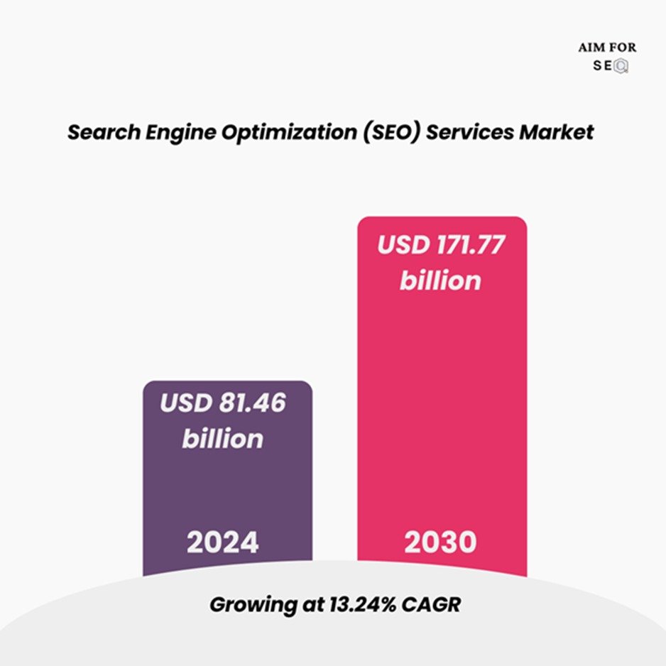 Is SEO dead or evolving in 2026? Is my SEO job safe in 2026 ?