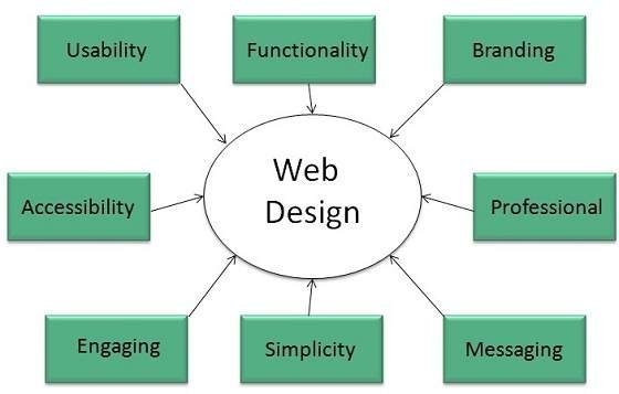 Which Company is Best for Web Designing? Top 10 Agencies 2026 Which company is best for web designing?